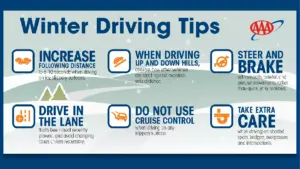 AAA: Simple tips for drivers to help prevent winter’s biggest vehicle pitfalls