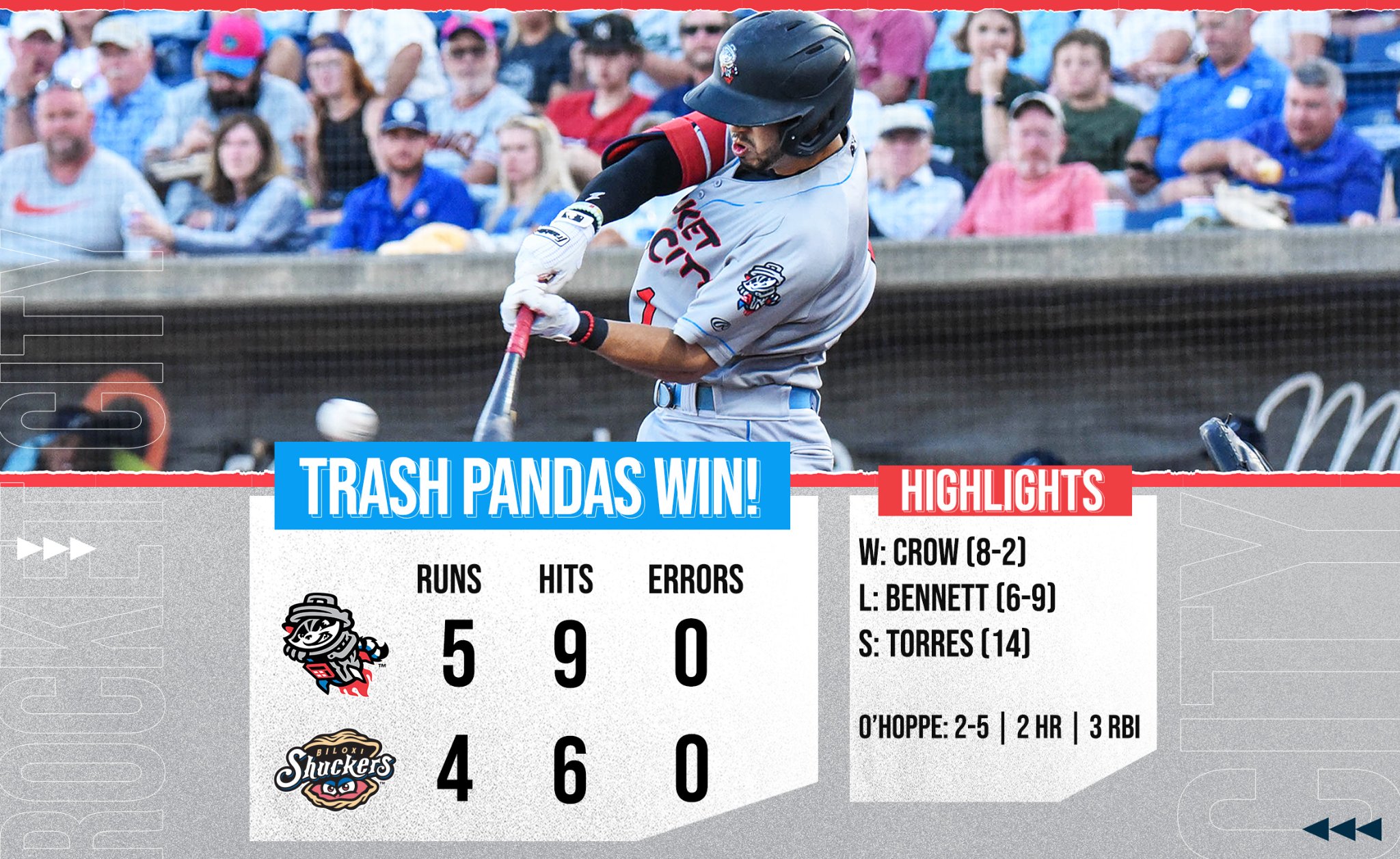 Logan O'Hoppe crushes pair of homers for Trash Pandas